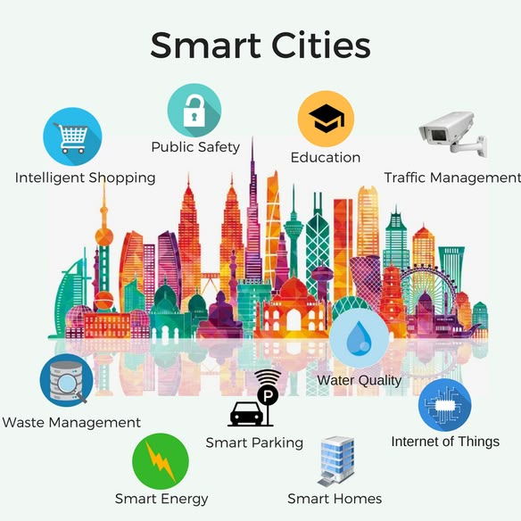 IoT sensor network map for smart cities